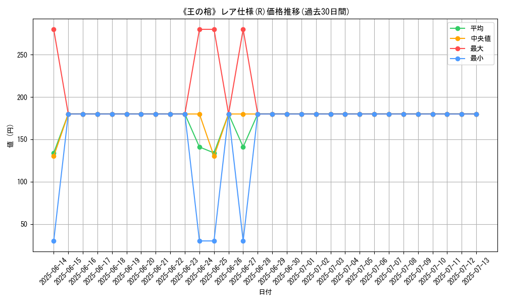 graph_rarity_5848
