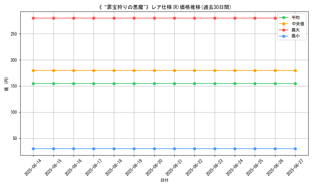 graph_rarity_5848