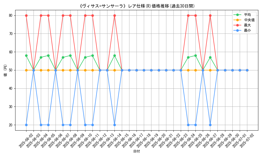graph_rarity_5848