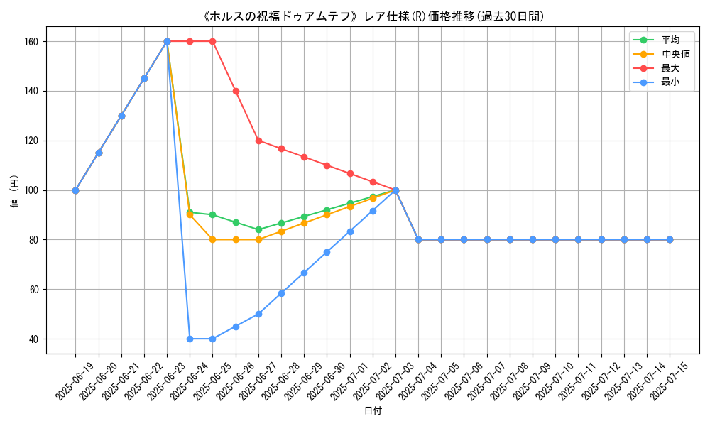 graph_rarity_5848