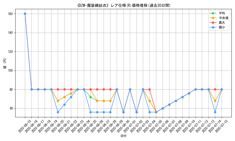 graph_rarity_5848
