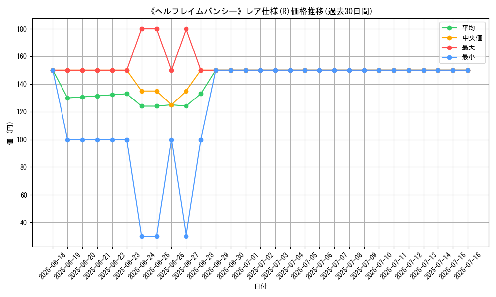 graph_rarity_5848