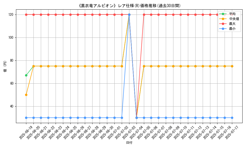 graph_rarity_5848