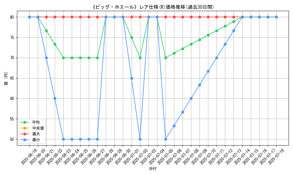 graph_rarity_5848