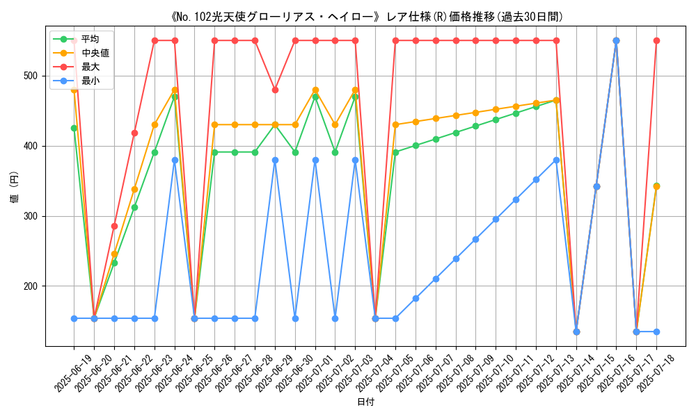 graph_rarity_5848