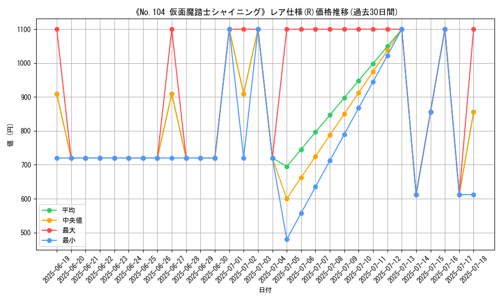graph_rarity_5848