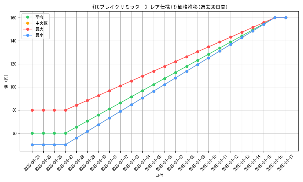 graph_rarity_5848