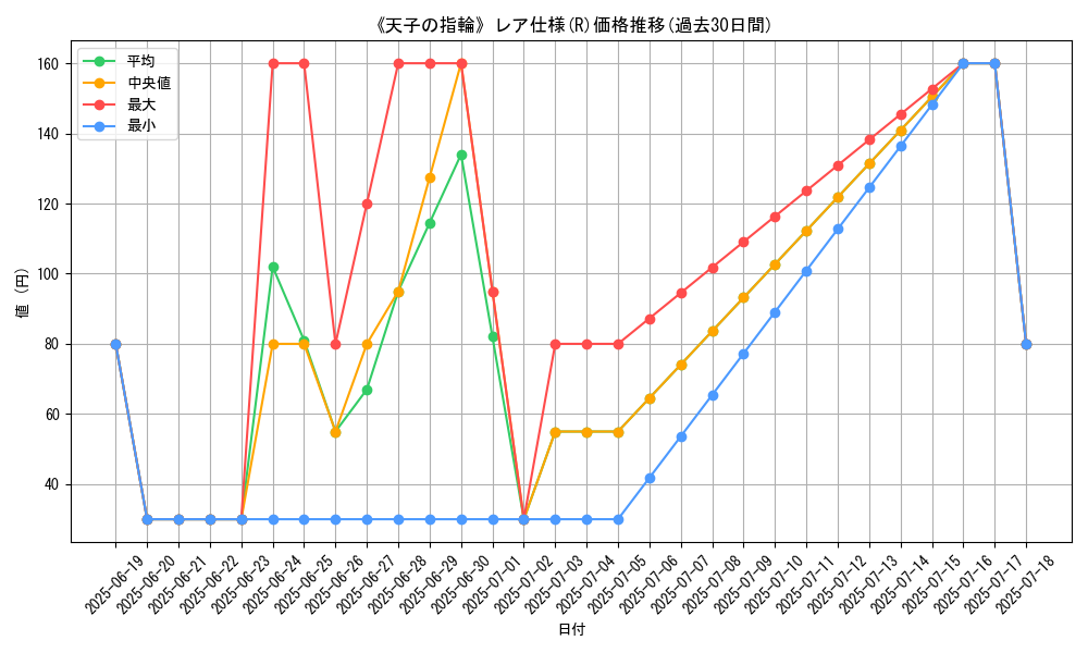 graph_rarity_5848