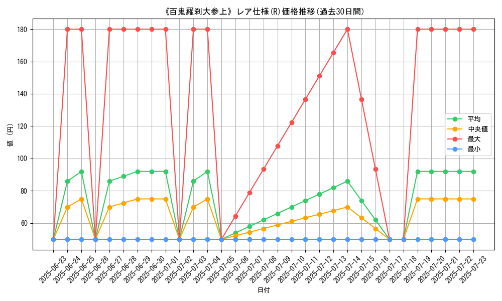 graph_rarity_5848