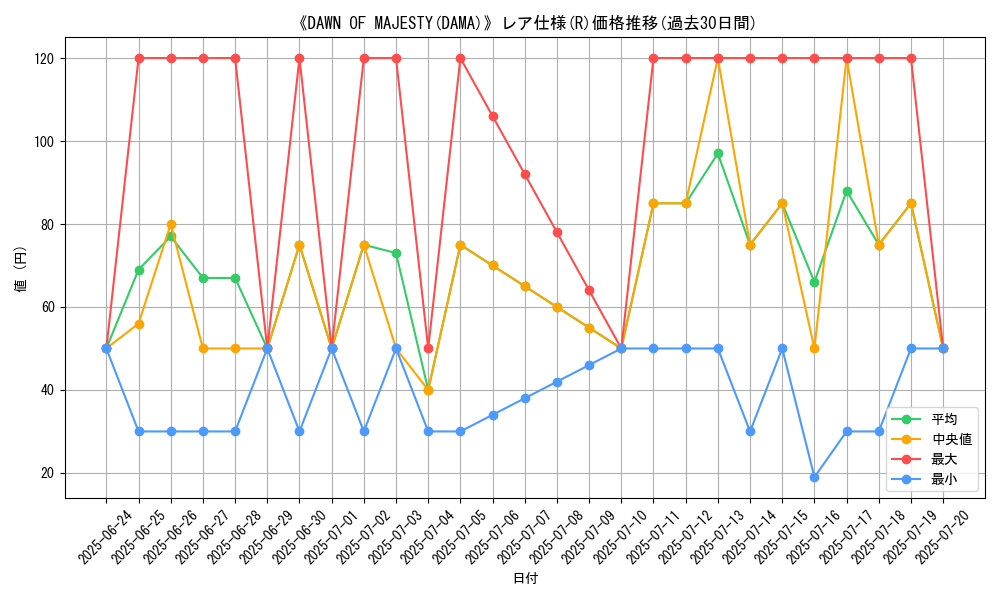 graph_rarity_5848