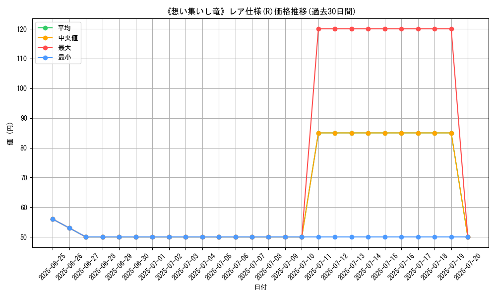 graph_rarity_5848