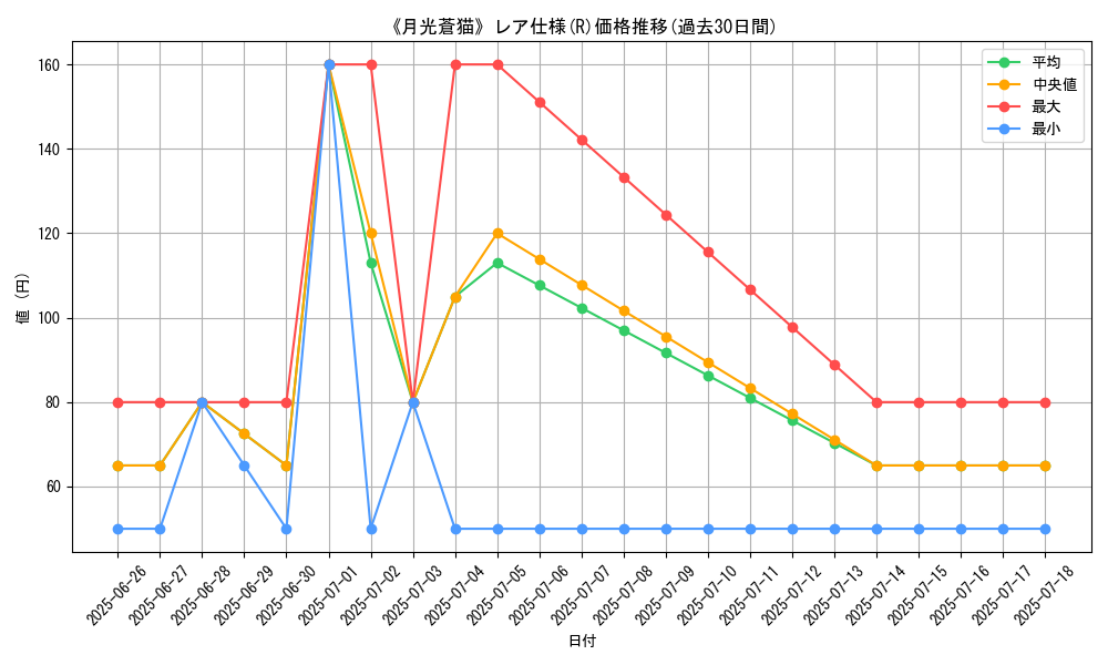 graph_rarity_5848