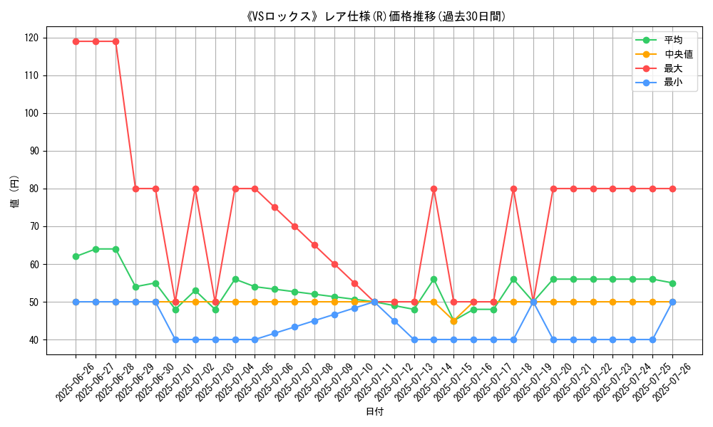 graph_rarity_5848