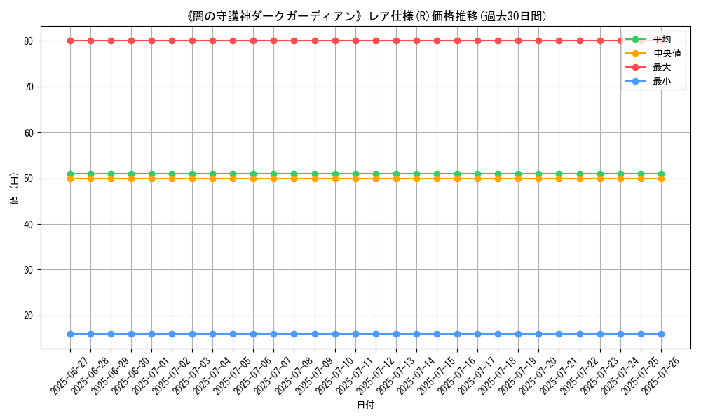 graph_rarity_5848