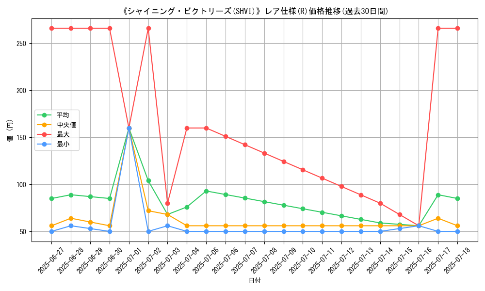 graph_rarity_5848