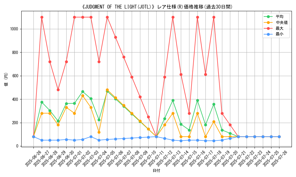 graph_rarity_5848