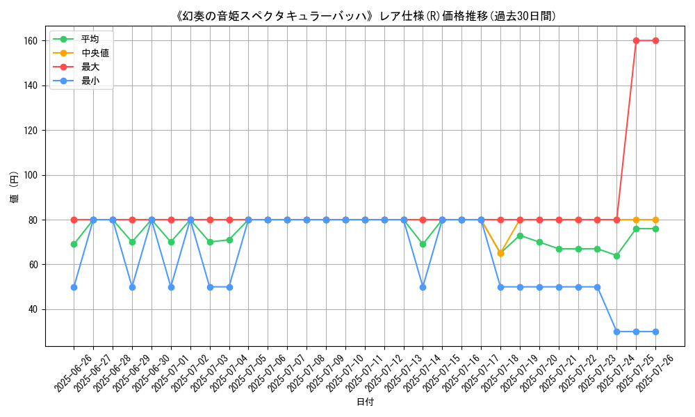 graph_rarity_5848