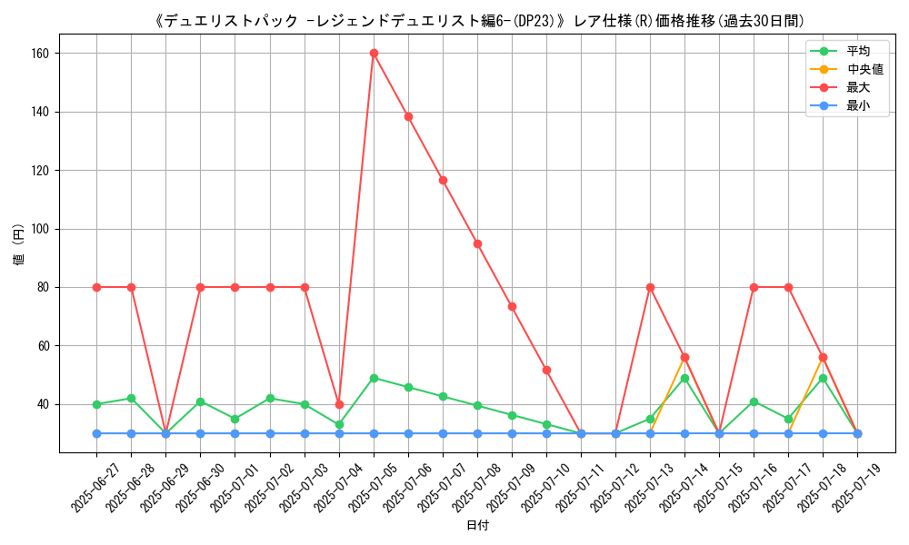 graph_rarity_5848