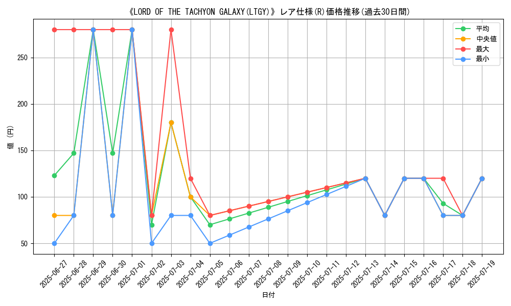 graph_rarity_5848