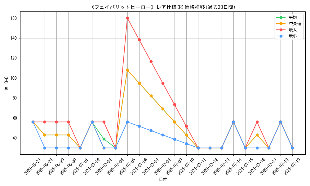 graph_rarity_5848