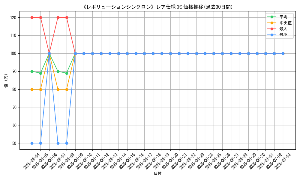 graph_rarity_5848