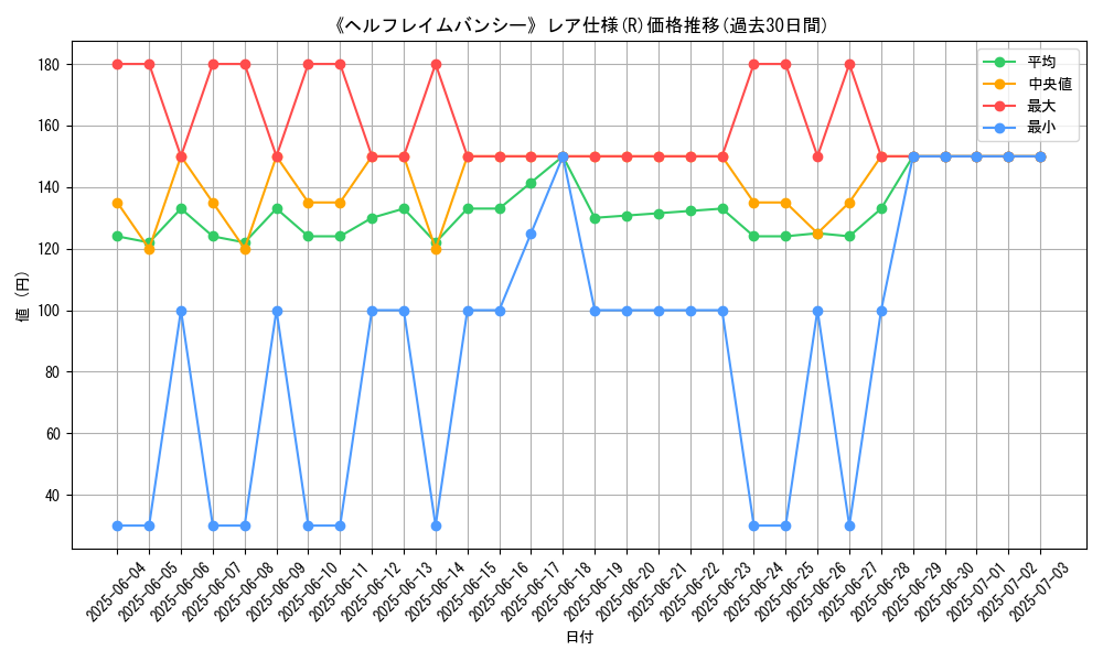 graph_rarity_5848
