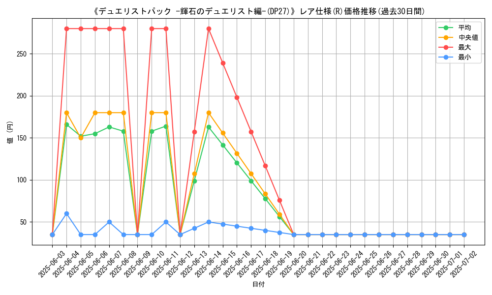 graph_rarity_5848