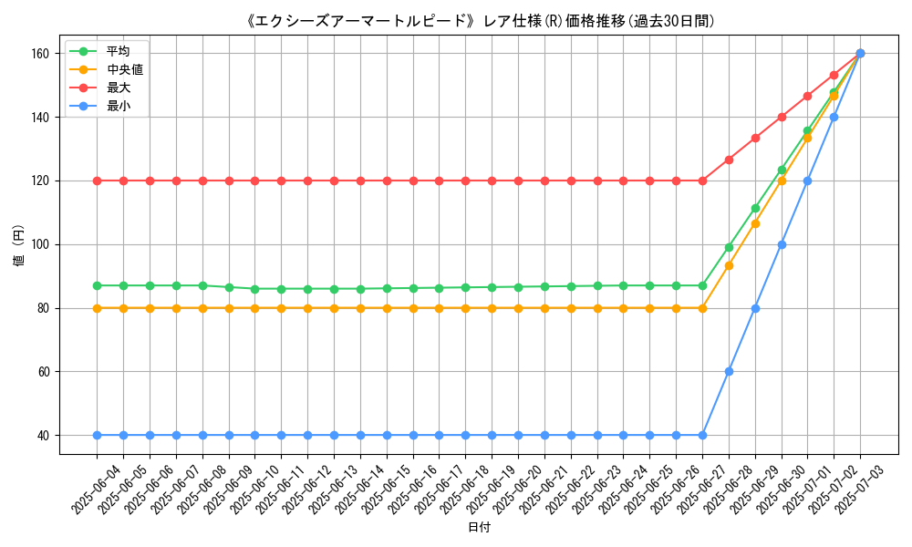 graph_rarity_5848