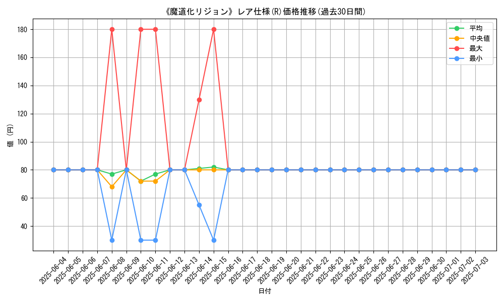 graph_rarity_5848