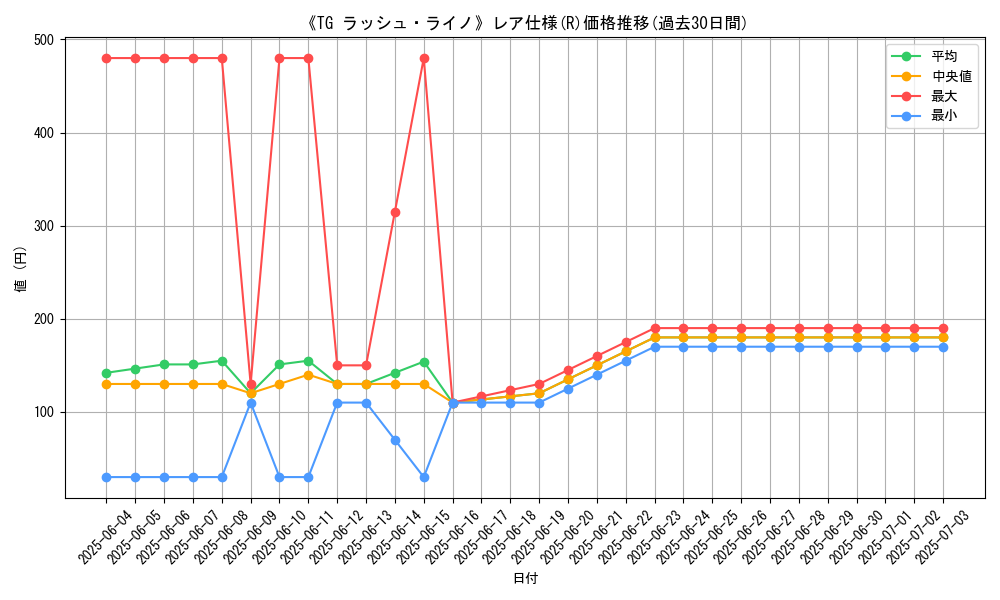 graph_rarity_5848