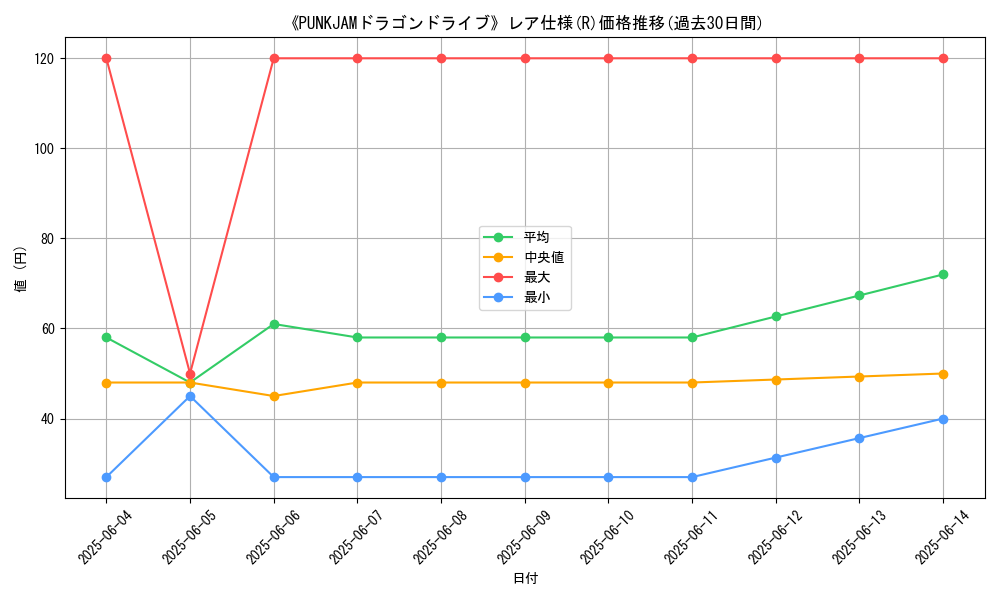 graph_rarity_5848