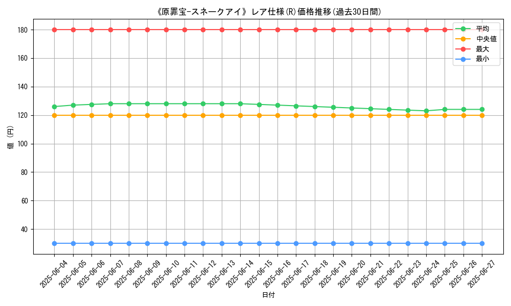 graph_rarity_5848