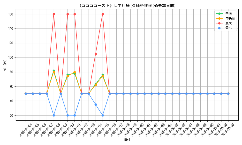 graph_rarity_5848