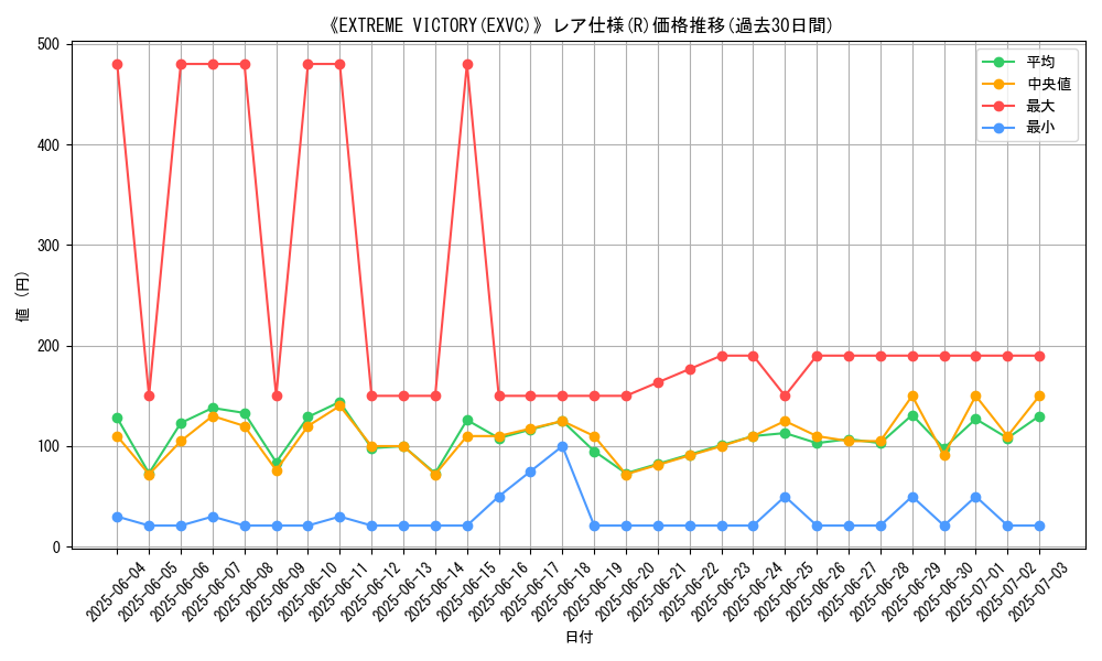 graph_rarity_5848