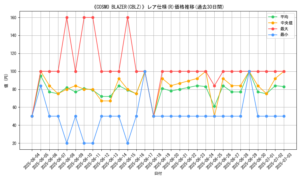 graph_rarity_5848