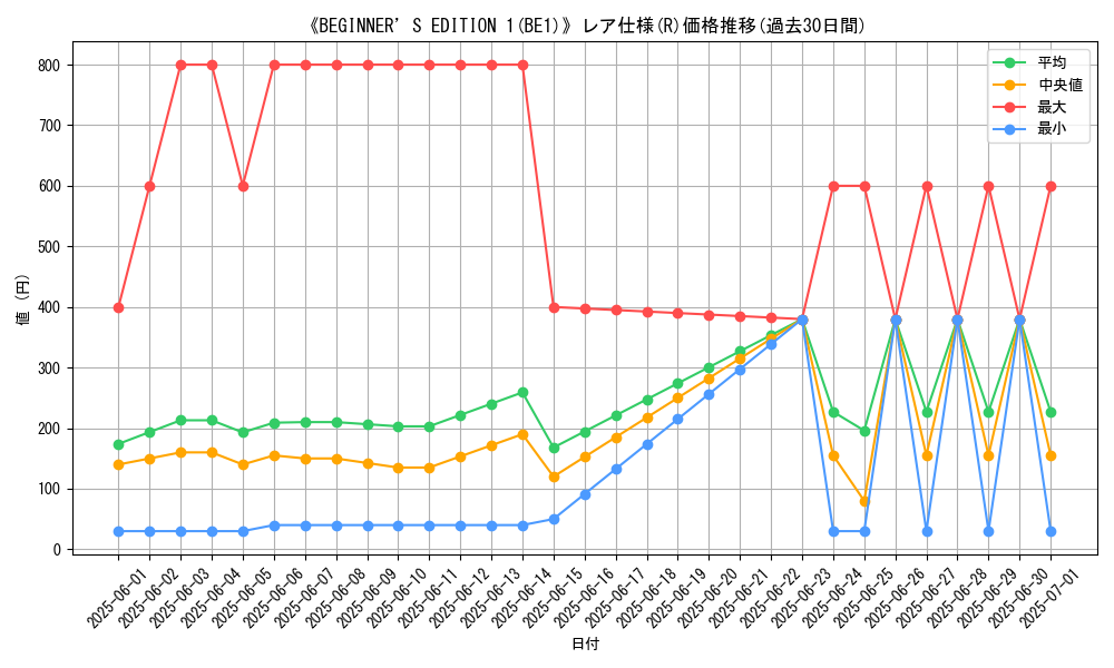 graph_rarity_5848