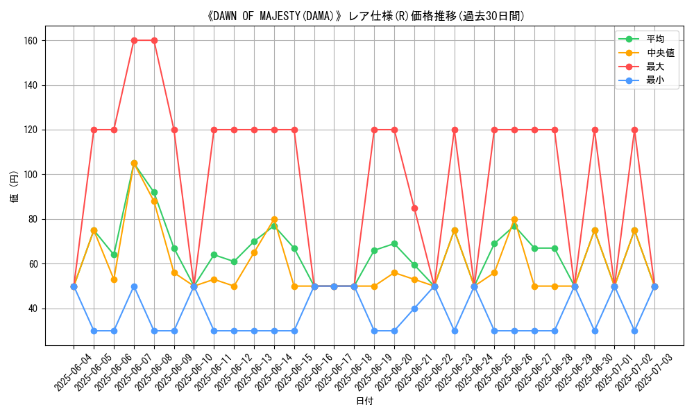 graph_rarity_5848