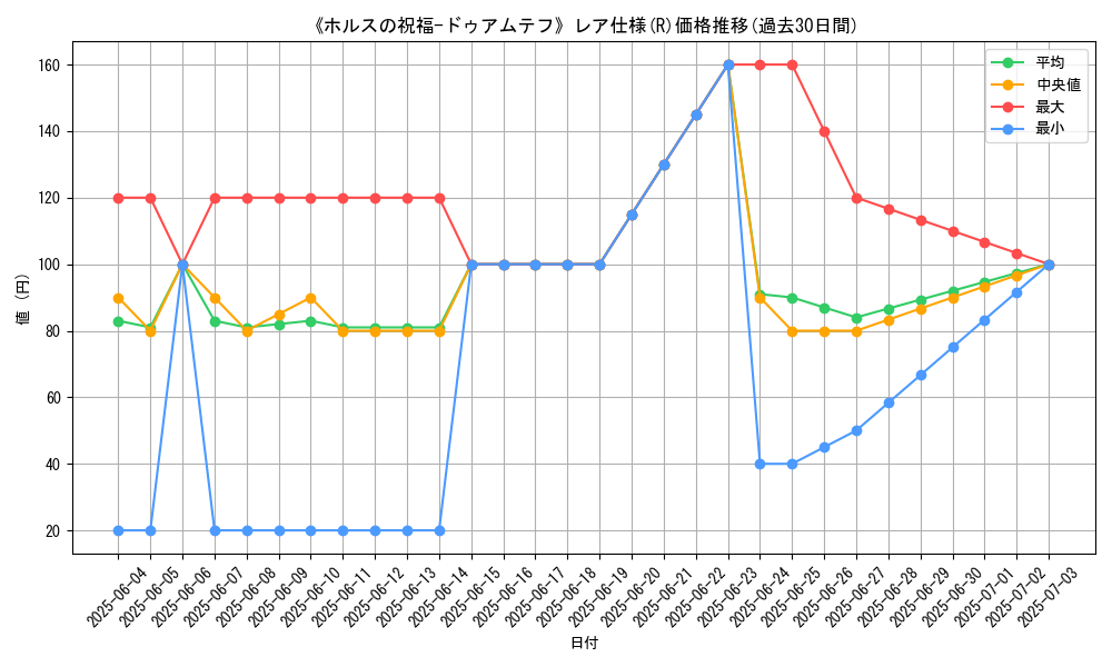 graph_rarity_5848
