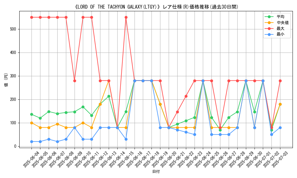 graph_rarity_5848