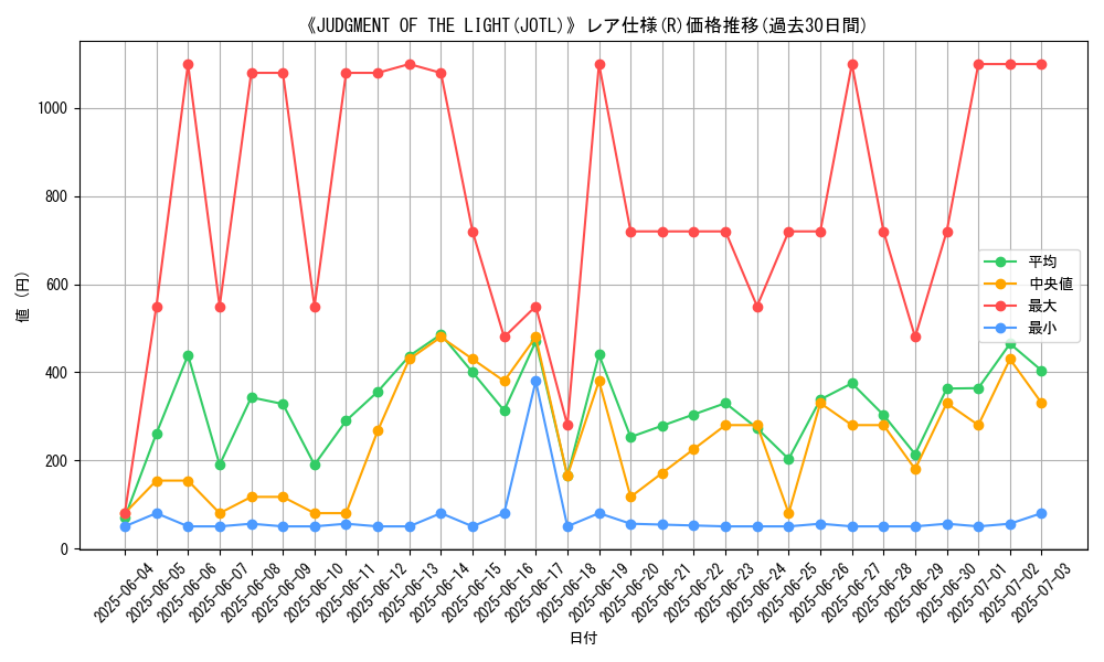 graph_rarity_5848