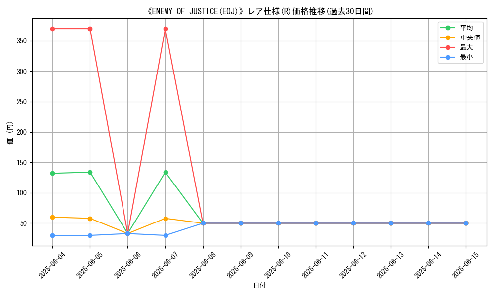 graph_rarity_5848