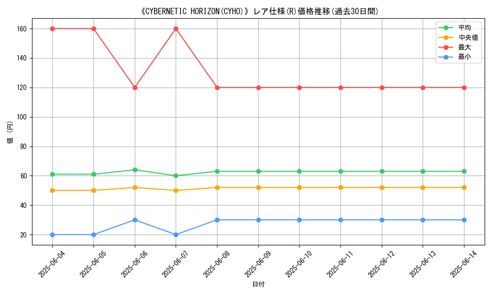 graph_rarity_5848