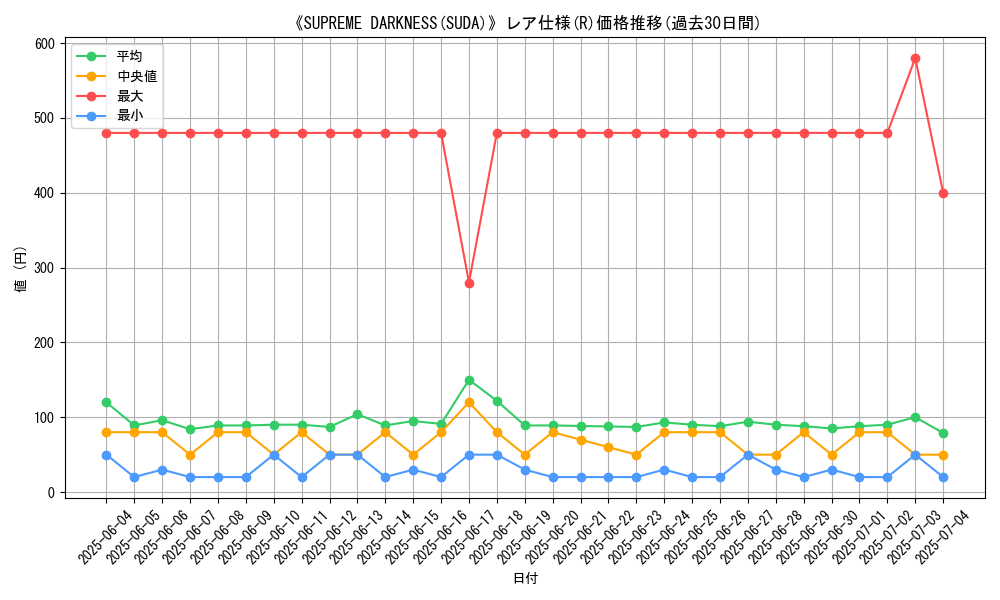 graph_rarity_5848