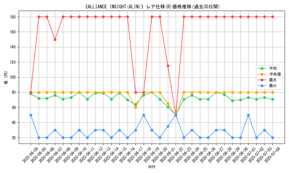 graph_rarity_5848
