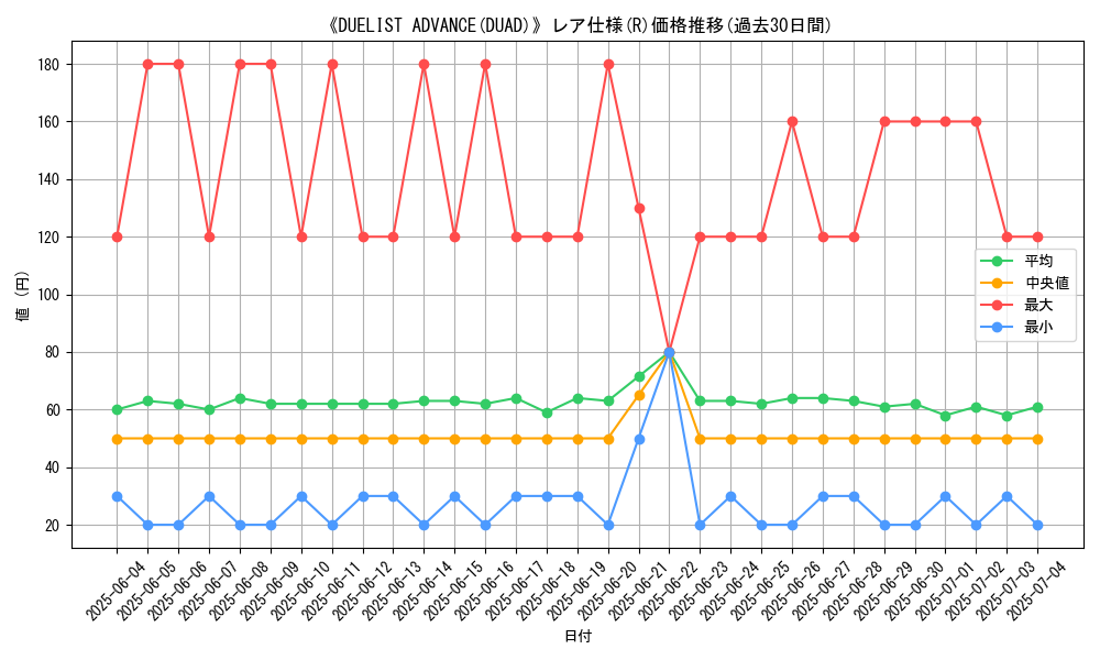 graph_rarity_5848
