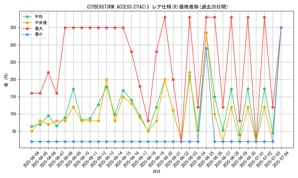 graph_rarity_5848
