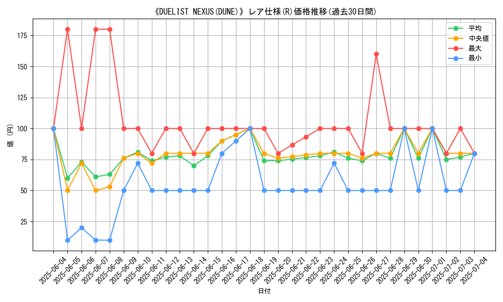 graph_rarity_5848