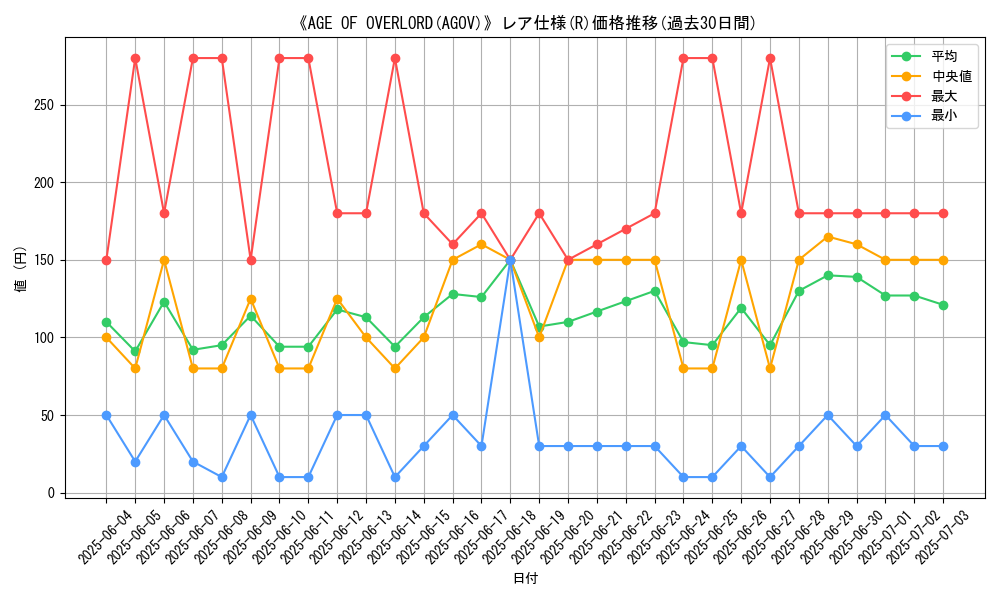 graph_rarity_5848