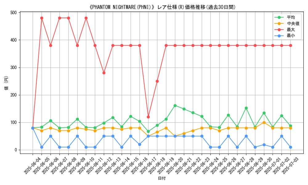 graph_rarity_5848
