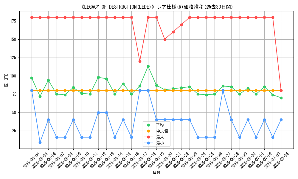 graph_rarity_5848